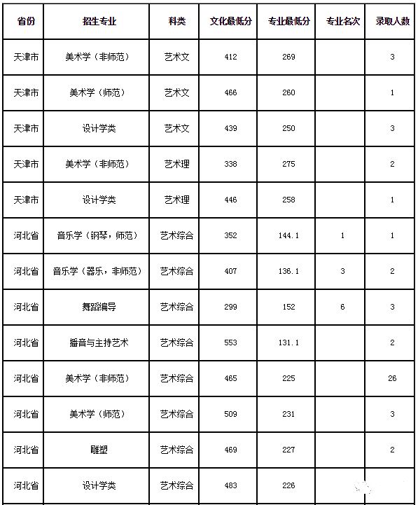 东北师范大学高考美术培训班