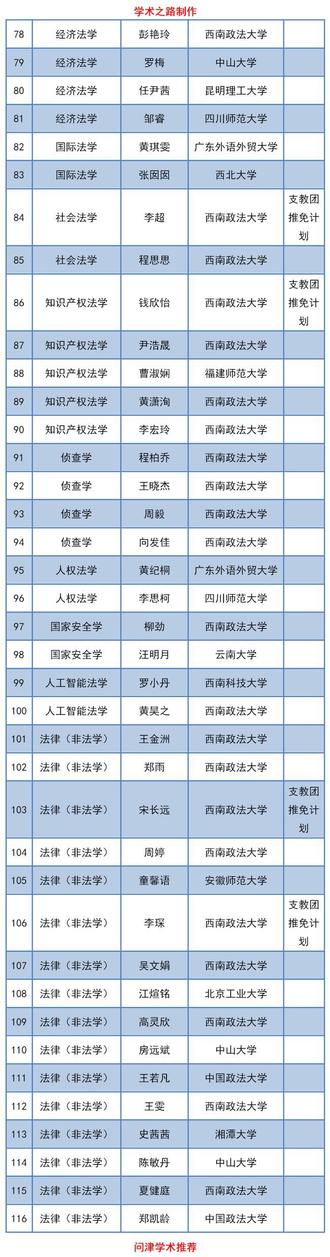 西南政法大学2021高考