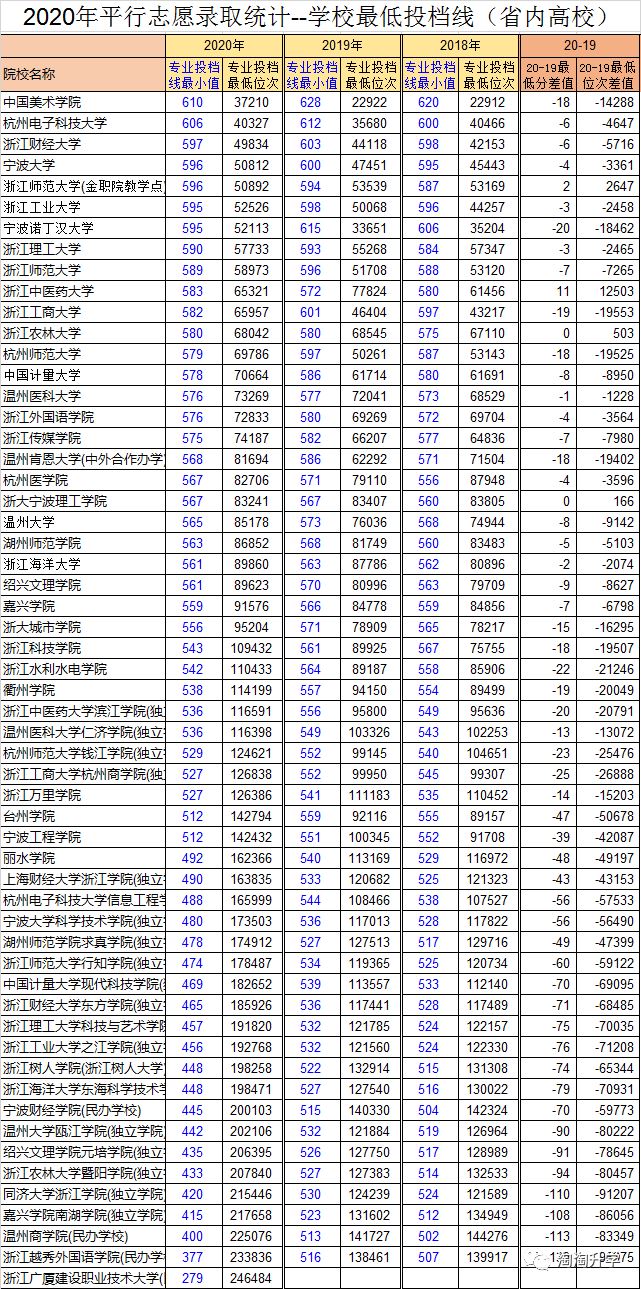 2021浙江高考有多少人