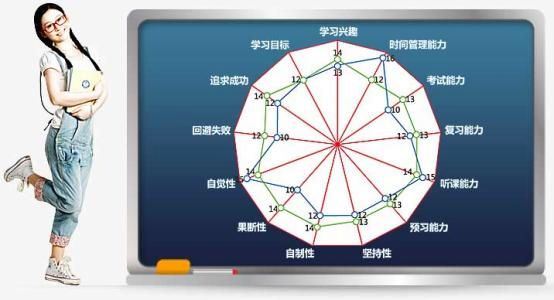 高三语文提分对辅导