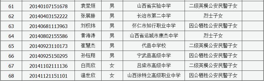 高考加分资格培训会简报