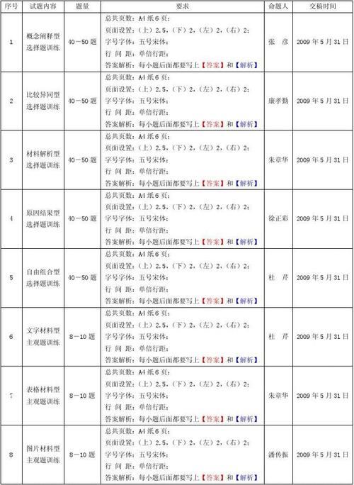 高考历史试卷题型分数,七年级上册数学重点题型