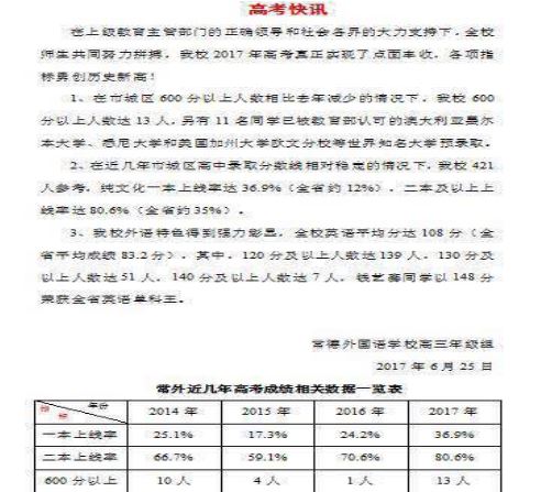 2021年湖南省高考排名