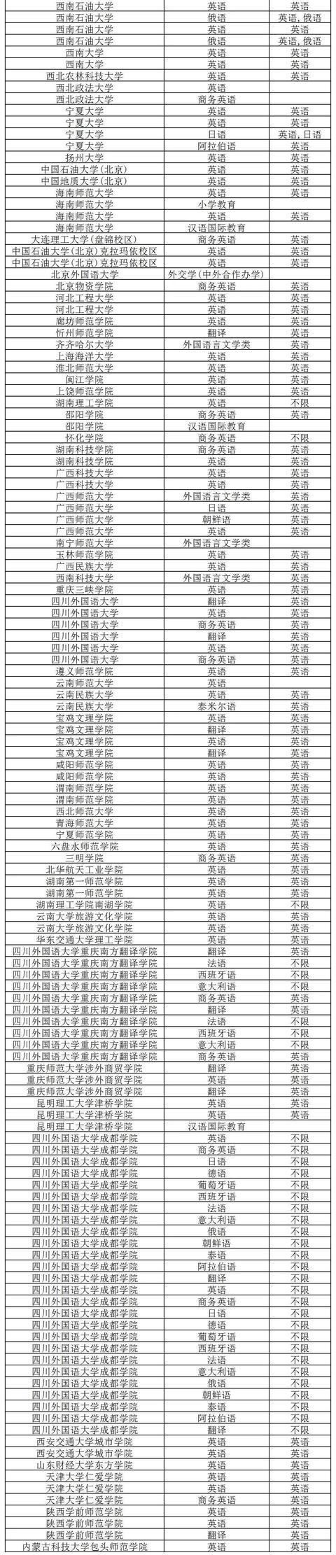 2021陕西高考报名缴费