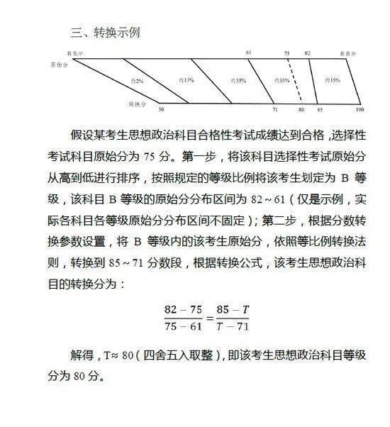 江苏2021年高考赋分