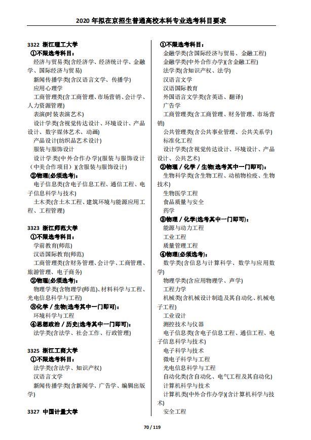 2021各大学对新高考选科的要求