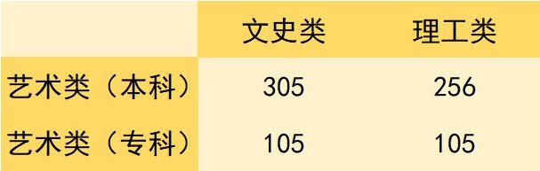 陕西省2021年高考艺术生考试