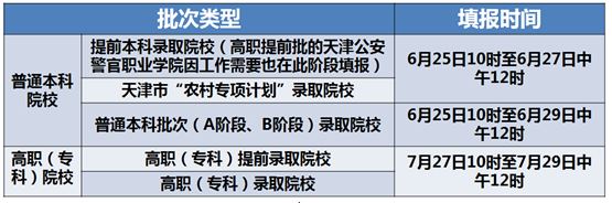 天津高考志愿填报师培训