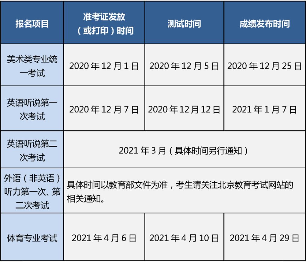 2021届湖南英语高考有听力吗