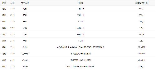 河北2021年高考分数线