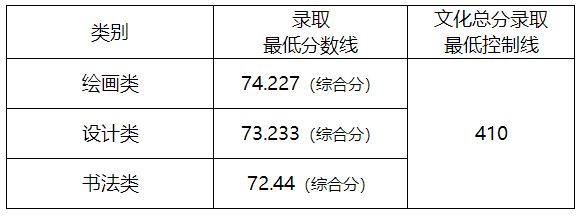 上海703美术高考培训