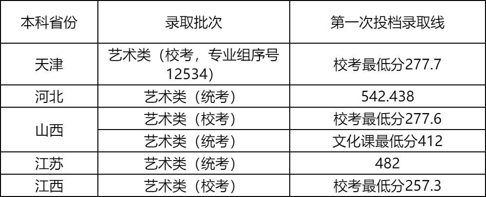 山东曲阜高考前培训文化课哪里最好