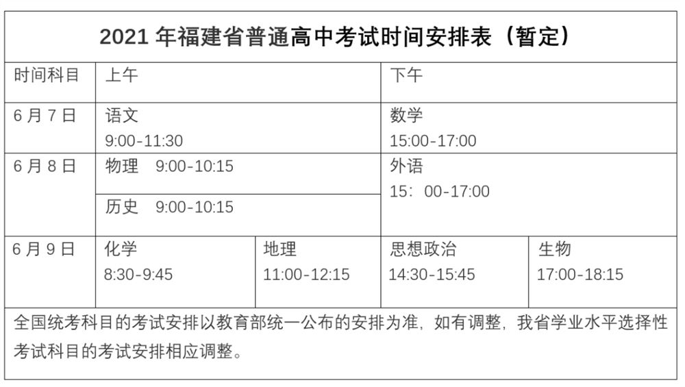 2021福建高考录取批次