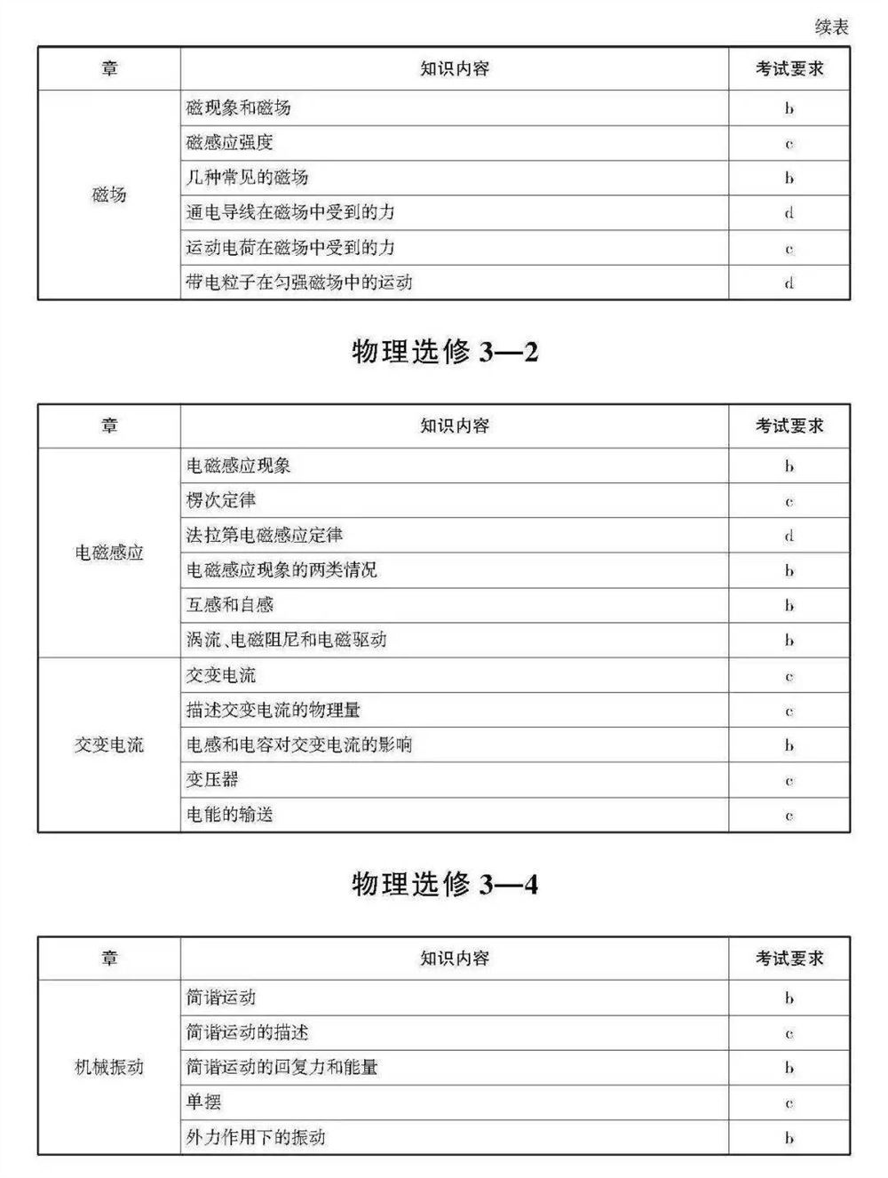 2021浙江数学高考范围