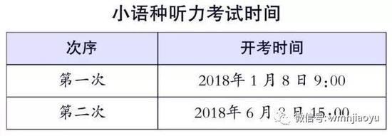 2022北京高考外语专业