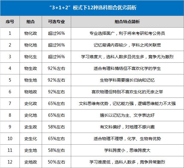 江苏省2021高考史政生