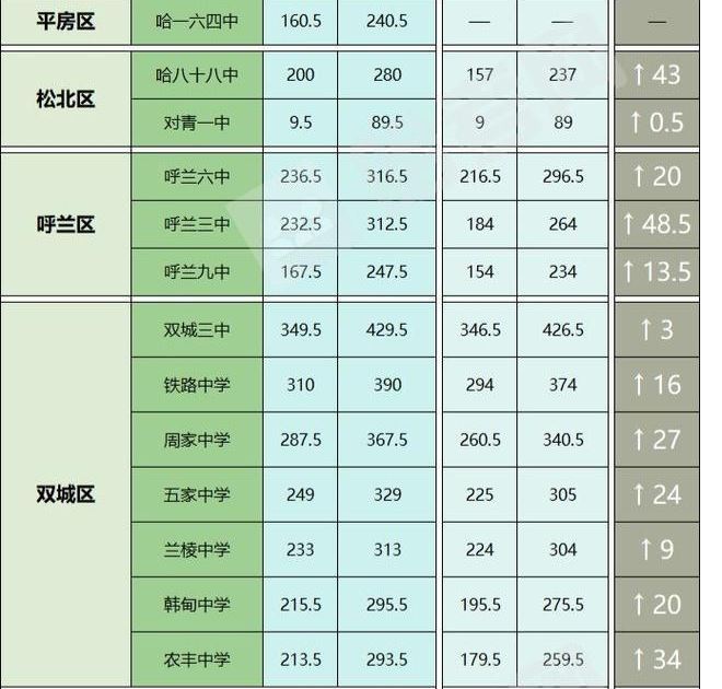 2022河北省高考科目及分值