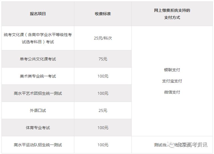 北京2021年高考报名方法