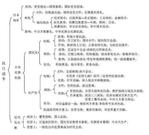 高考历史知识点总结,2020高考历史知识点归纳