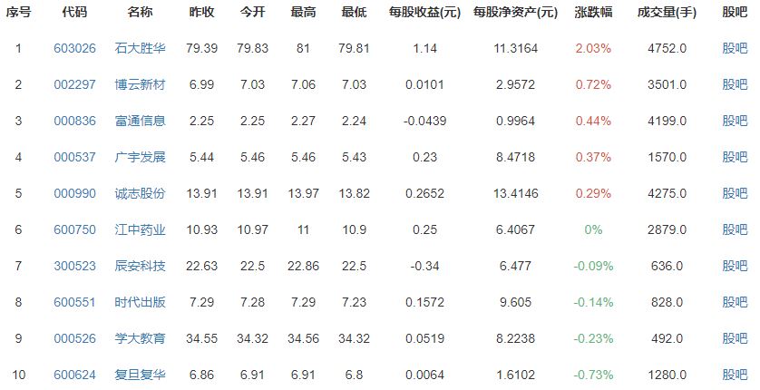 高考倒时间安排表2021