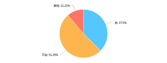 大学口语四六级高考后辅导