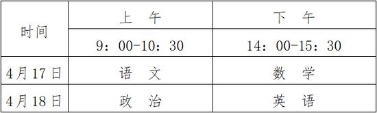 2021安徽高考考体育吗