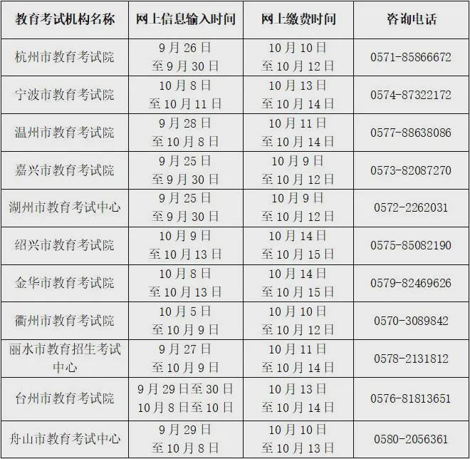 2022年技能高考本科分数线