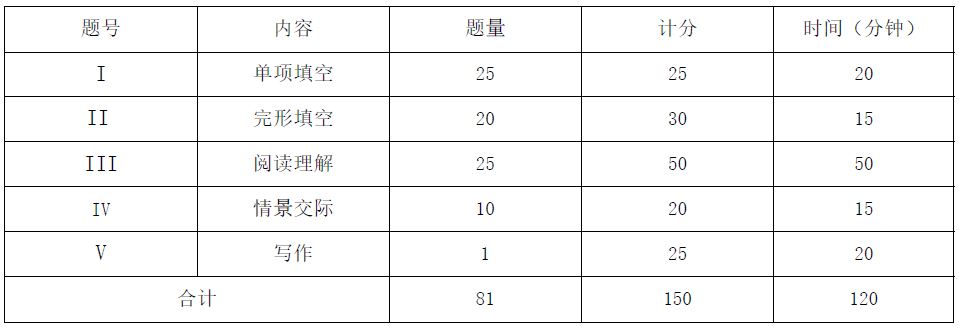 2021年三校生高考江西