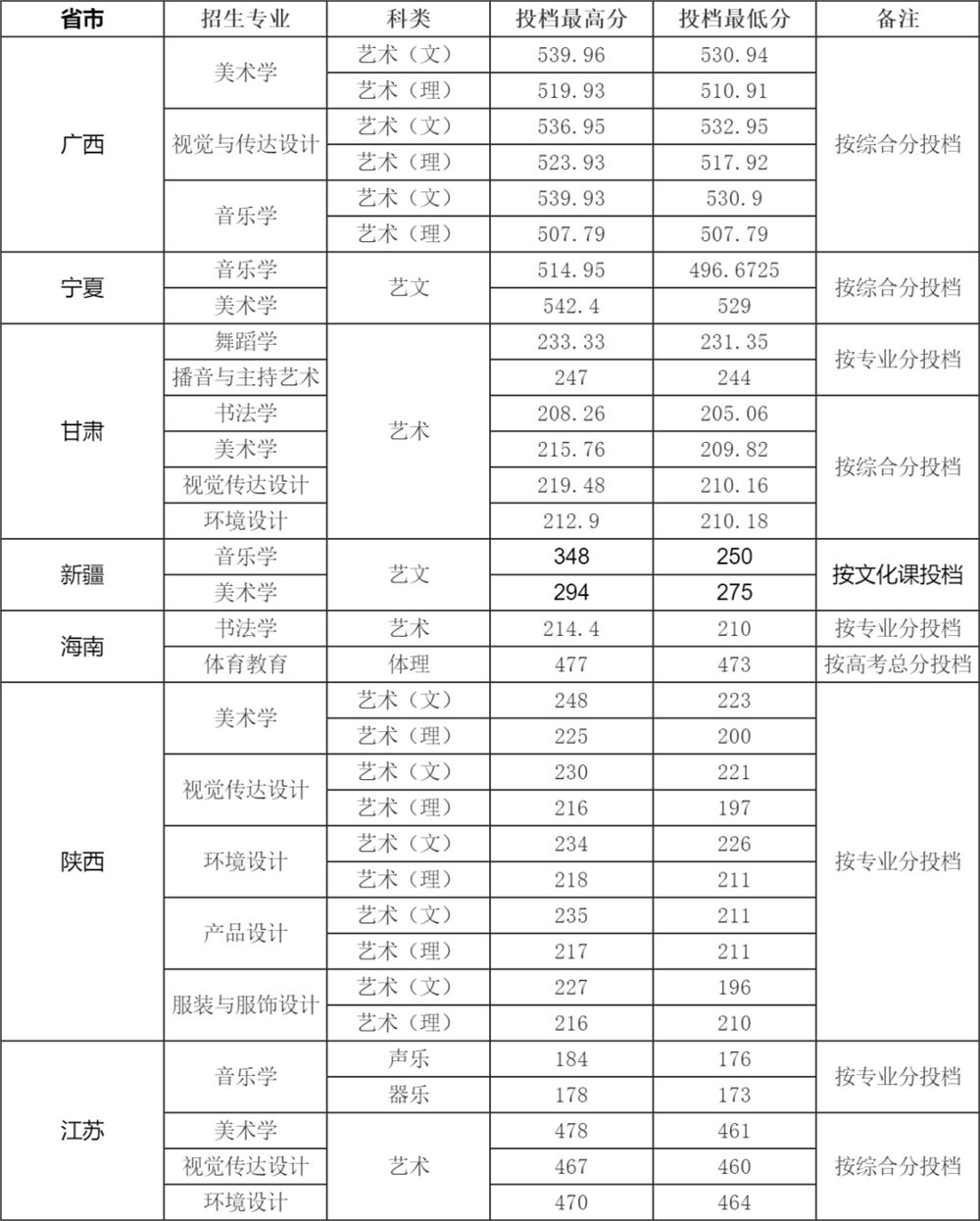 山东曲阜高考前培训文化课哪里最好