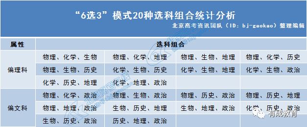 2021年北京新高考模式