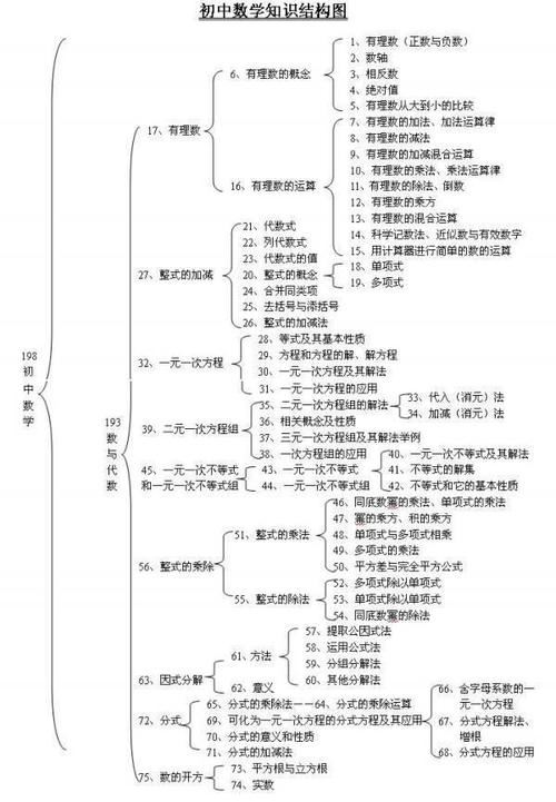 高一数学知识点概念图,高中数学知识思维导图