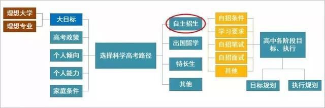 2021辽宁高考赋分制怎样计算的