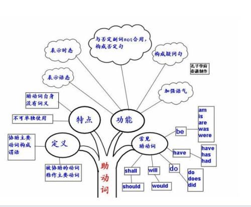 如何学好英语语法,英语一窍不通从哪里开始学