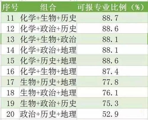 2021年四川高考复读