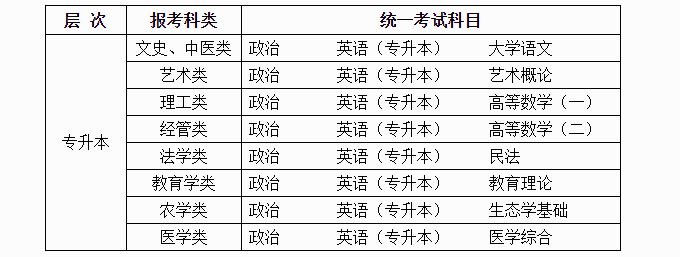 广西成人高考报名入口官网2022年