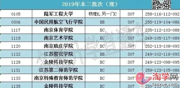 2021年江苏高考有单招吗