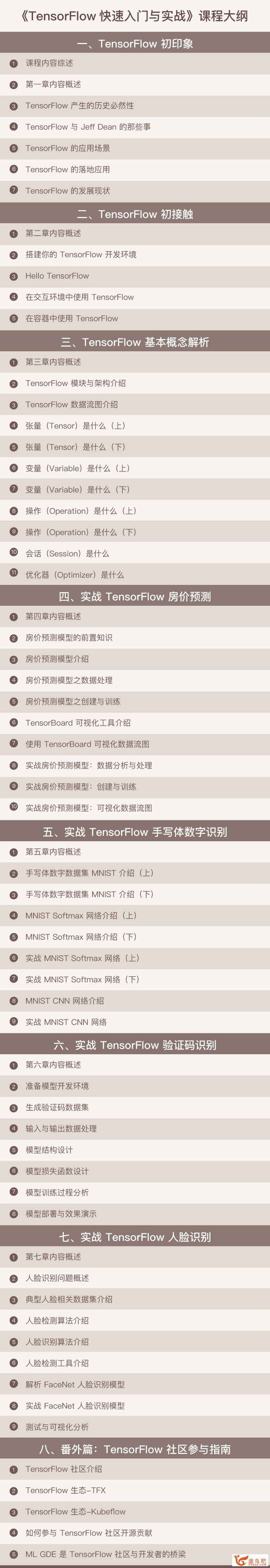 从零开始学TensorFlow_TensorFlow框架入门实战