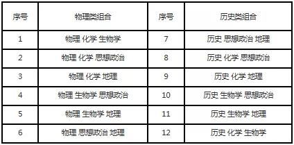 福建省2021届新高考选科网址