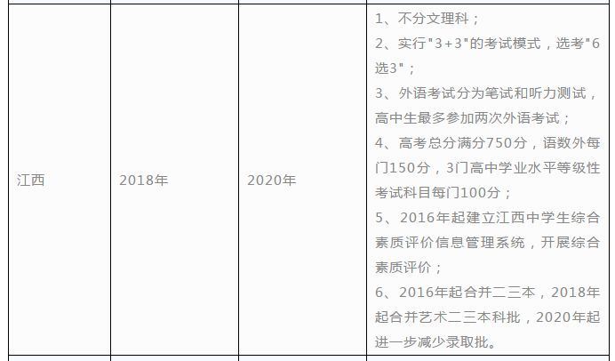 2022江西高考补报名时间