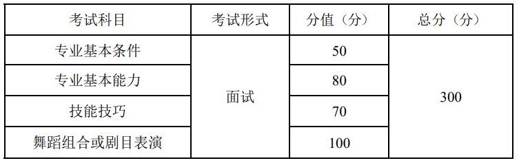 2022届高考舞蹈艺考考试要求