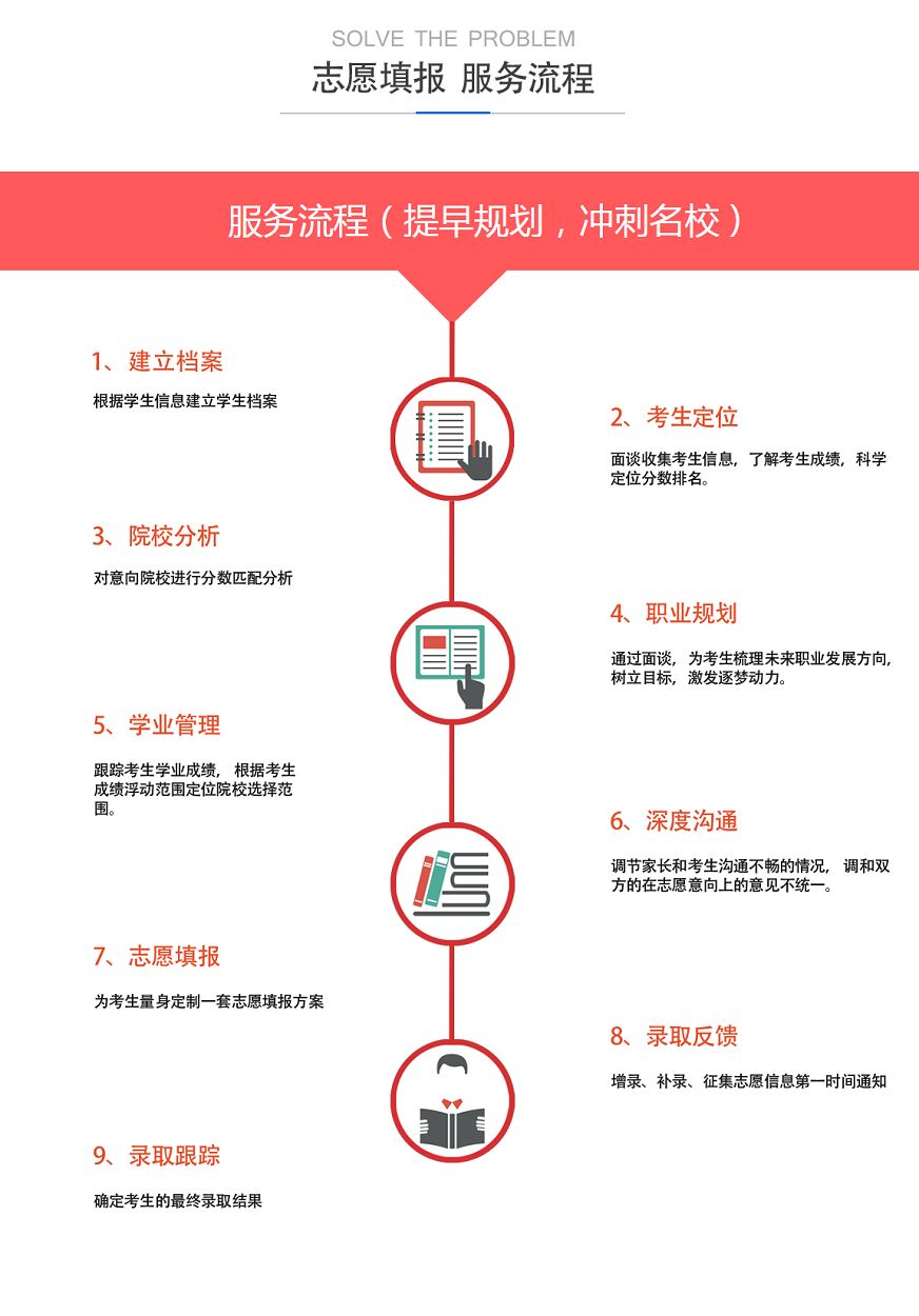 湖南2022高考化学托底比例