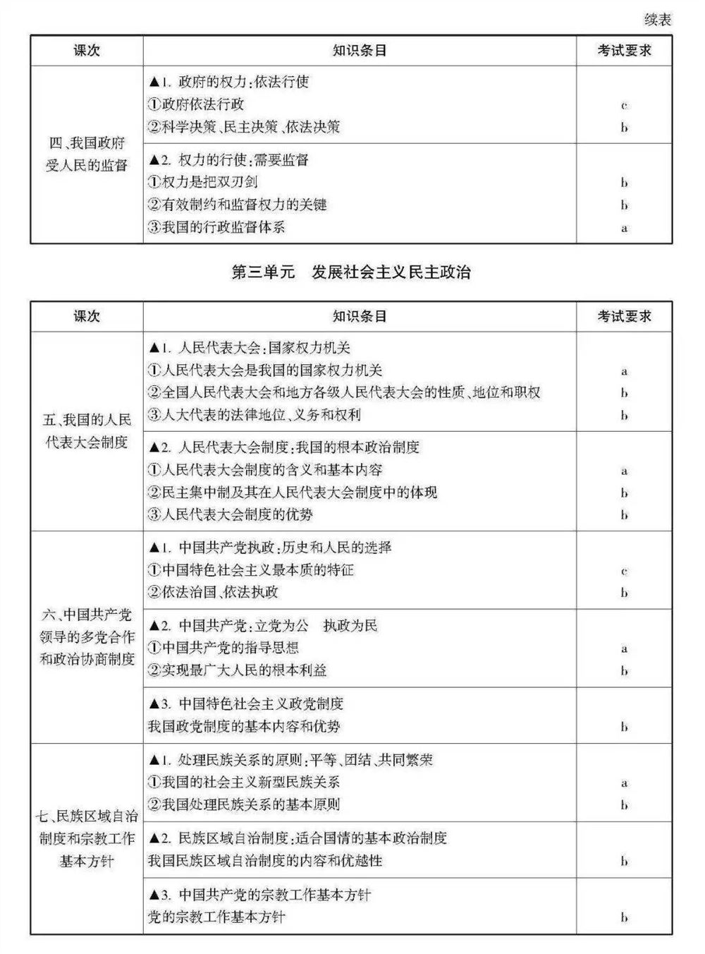 2021浙江数学高考范围