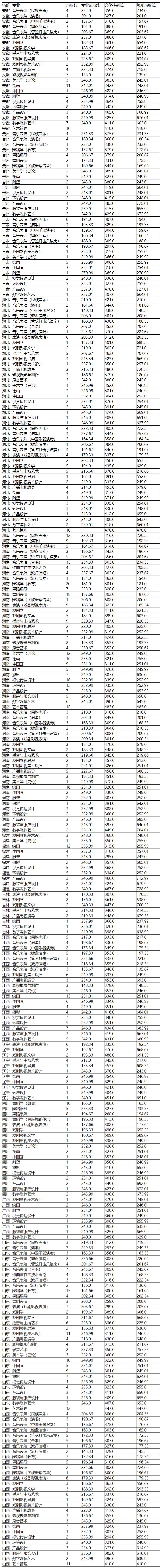 山东曲阜高考前培训文化课哪里最好