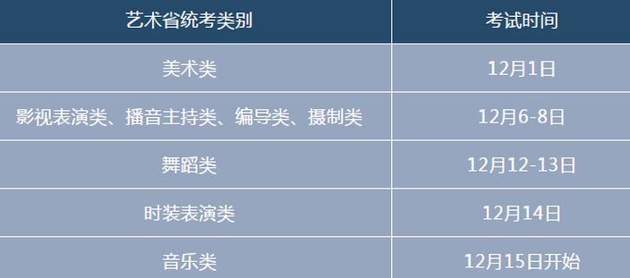 2021年浙江高考报名网站