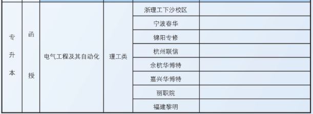 浙江理工大学成人高考培训学校