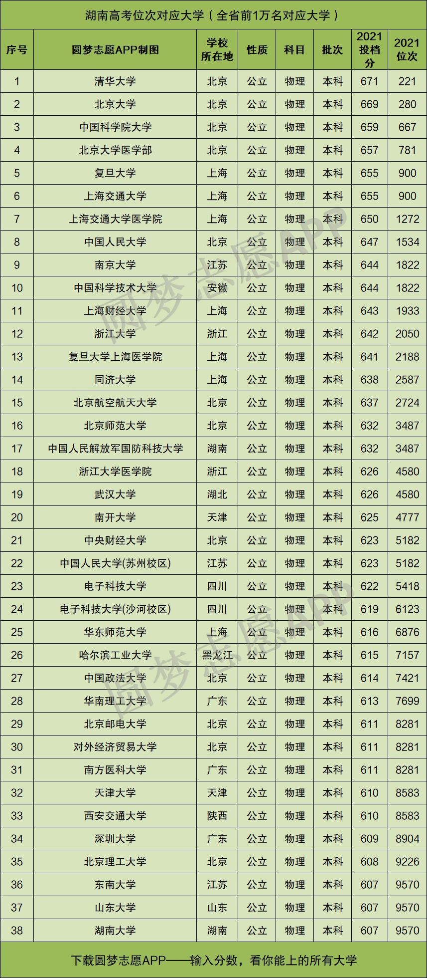 2022年湖南省高考物理考试范围