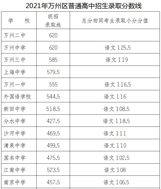 重庆涪陵五中2022高考复读