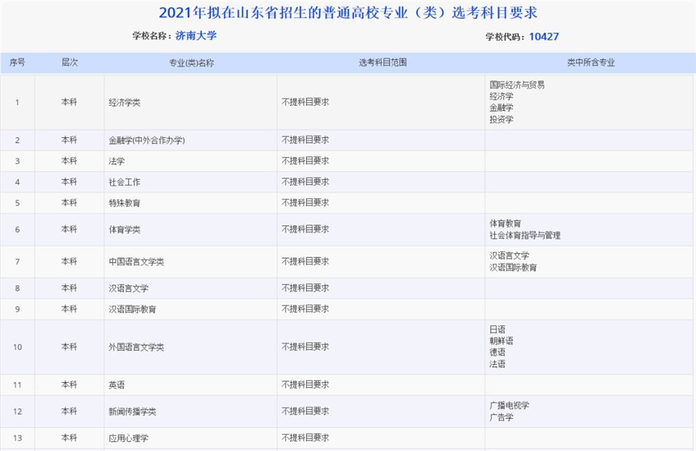 山西2021高考选考科目