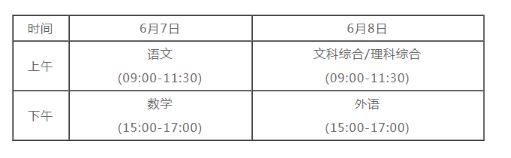 福建高考满分多少分2021