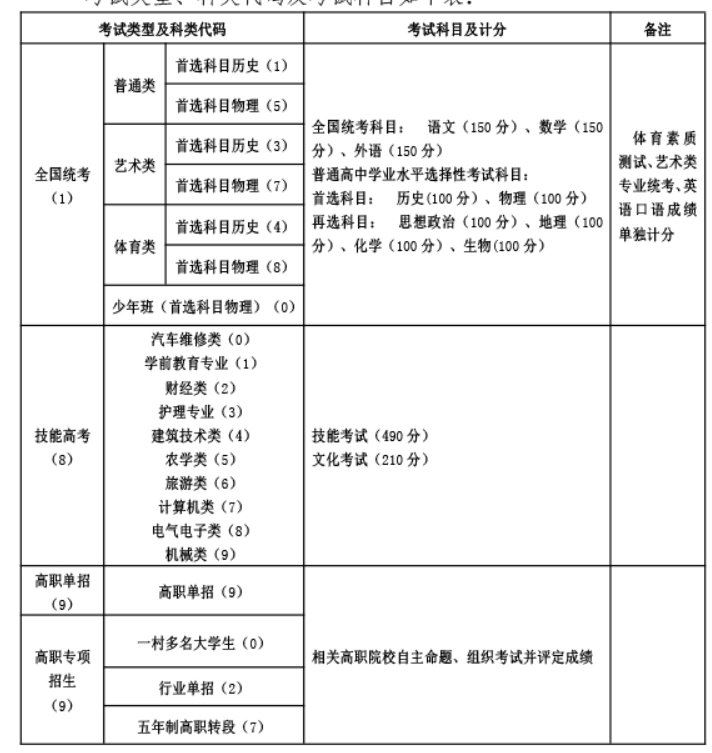 湖北2021年高考各科考试大纲